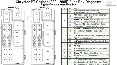 pt cruiser fuse box layout 